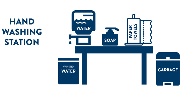 Temporary handwashing station (container with flowing water spigot, wastewater container, hand soap, paper towels, trash container)