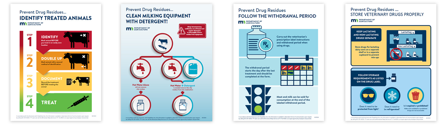 A display of four infographics about drug residue prevention in dairy animals